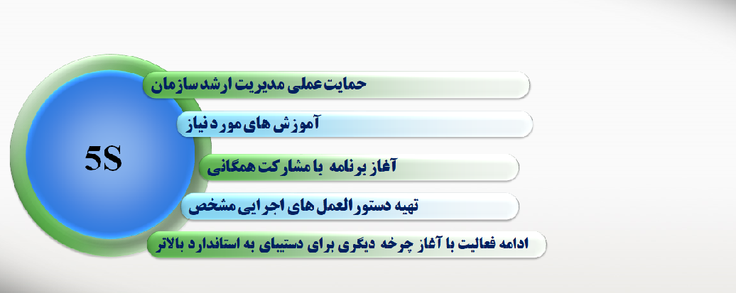 نظام آراستگی (5S) – صنایع و صنعت استان قزوین